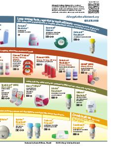 COPD Respiratory Inhalers